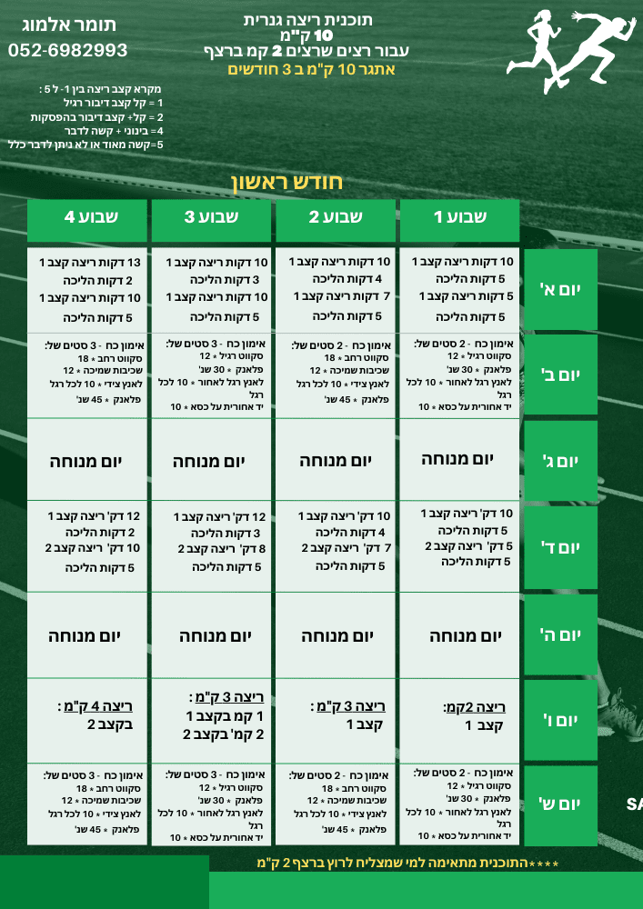 תוכנית ריצה גנרית ל-10 ק"מ, חודש 1