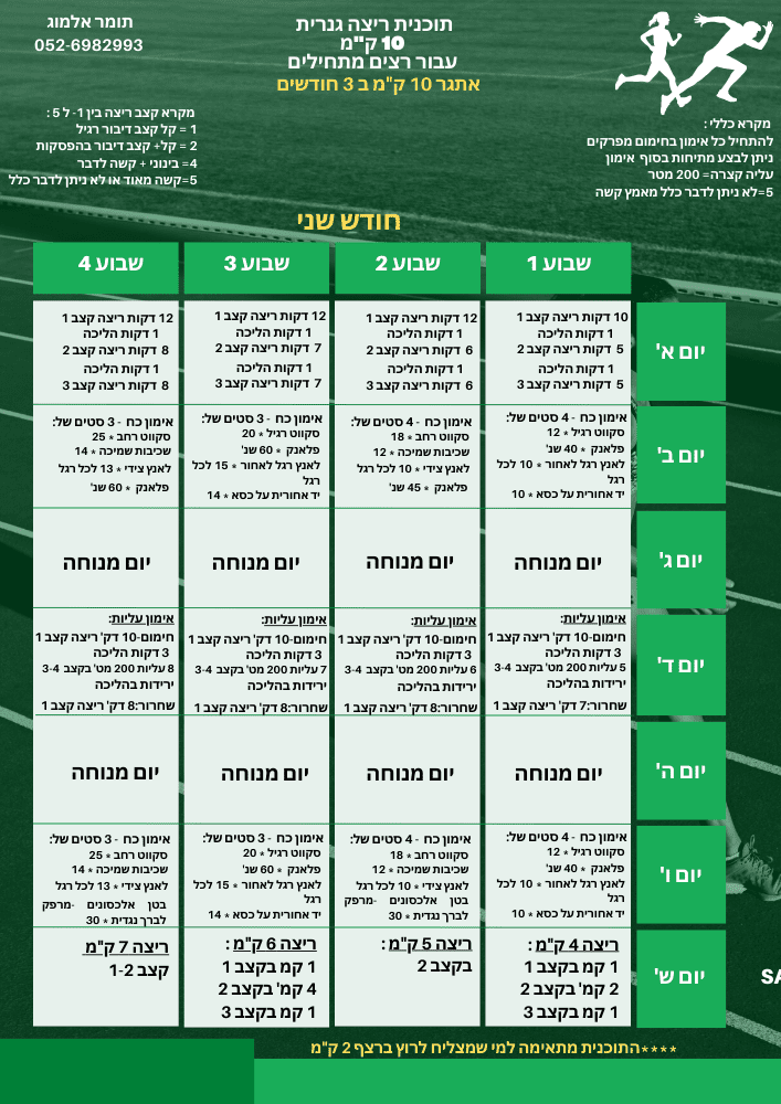 תוכנית ריצה גנרית ל-10 ק"מ, חודש 2