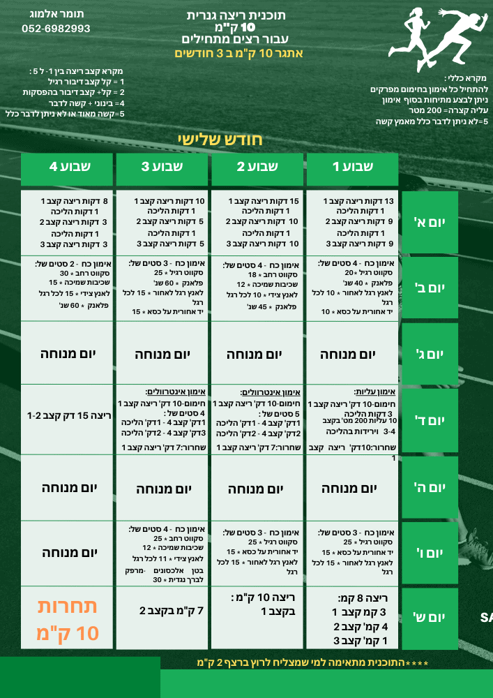 תוכנית ריצה גנרית ל-10 ק"מ, חודש 3