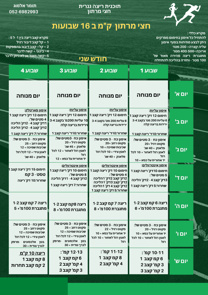 תוכנית ריצה גנרית לחצי מרתון, חודש 2