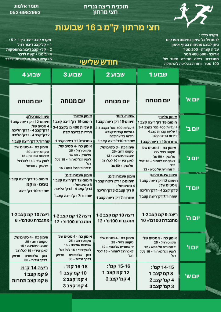 תוכנית ריצה גנרית לחצי מרתון, חודש 3
