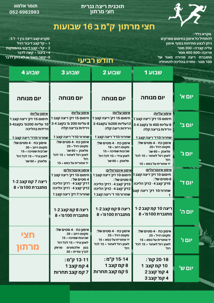תוכנית ריצה גנרית לחצי מרתון, חודש 4