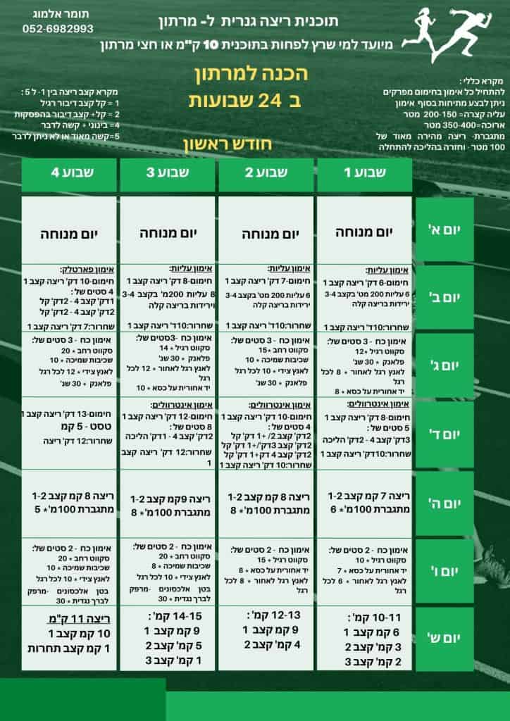 תוכנית ריצה גנרית למרתון, חודש 1
