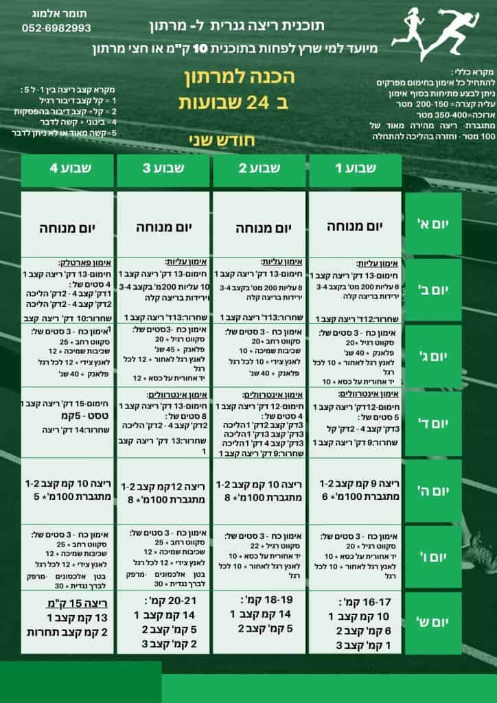 תוכנית ריצה גנרית למרתון, חודש 2