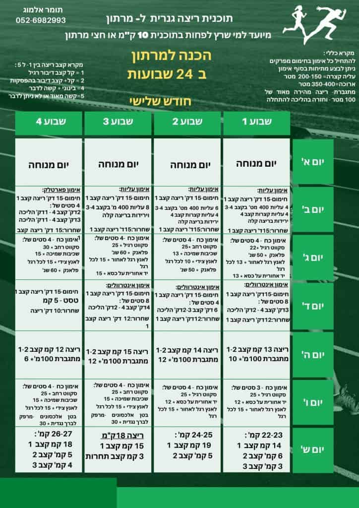 תוכנית ריצה גנרית למרתון, חודש 3