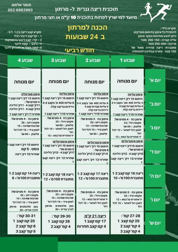 תוכנית ריצה גנרית למרתון, חודש 4