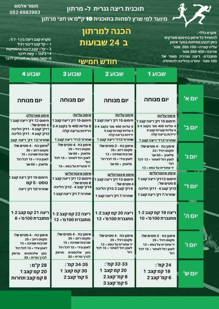 תוכנית ריצה גנרית למרתון, חודש 5