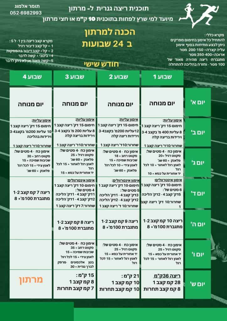 תוכנית ריצה גנרית למרתון, חודש 6